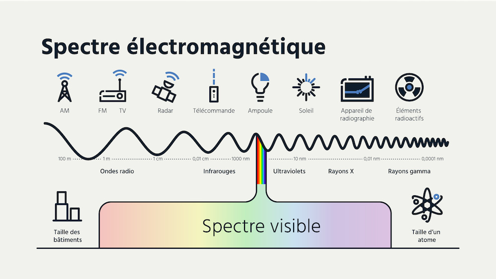 A diagram showing how different spectrum frequencies can be used.